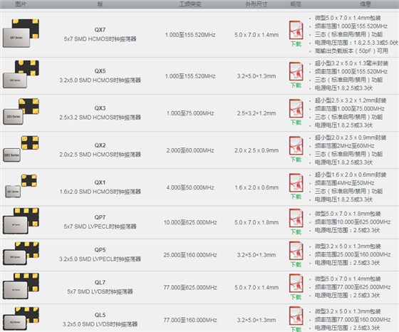 QANTEK Crystal石英晶體振蕩器系列統(tǒng)一表