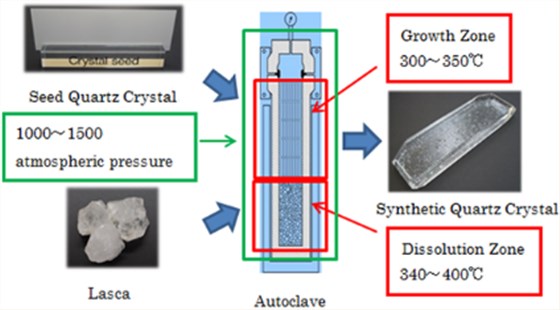 康比電子帶你了解石英晶振小知識