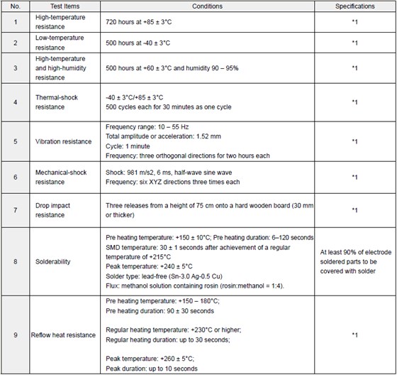 如何控制回流焊接溫度解決石英晶體振蕩器導(dǎo)致的掉殼問(wèn)題
