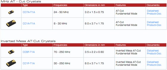 微晶晶振提供更寬廣的工作溫度特性汽車石英晶振