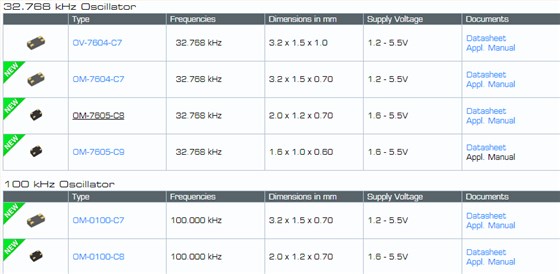 微晶晶振提供更寬廣的工作溫度特性汽車石英晶振