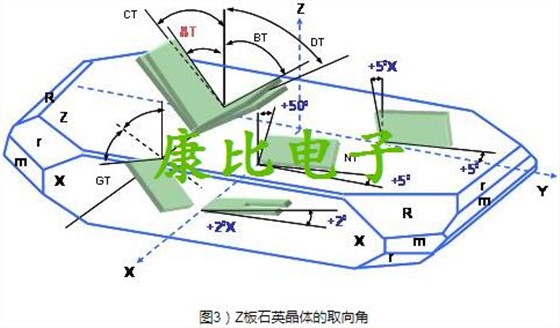 TXC晶振關(guān)于生產(chǎn)石英晶振的專業(yè)技術(shù)術(shù)語