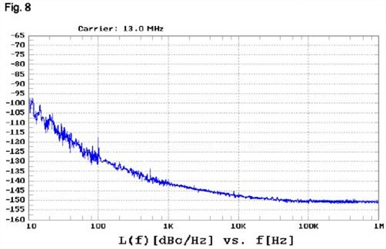 Rakon晶振如何打造出石英晶體振蕩器的相位噪聲抖動