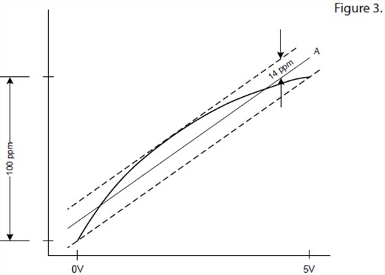 VCXO振蕩器靈敏度及設(shè)計考慮