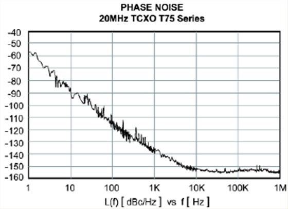 穩(wěn)定性高和低功率需求的TCXO晶振