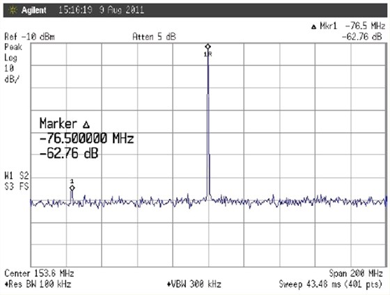 石英晶體振蕩器抖動(dòng)和相位噪聲曲線圖