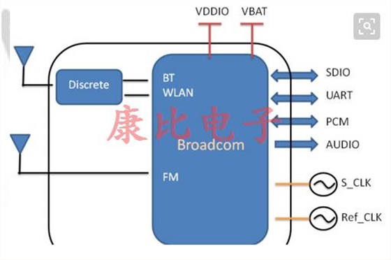 藍(lán)牙晶振包攬所有智能家居電子產(chǎn)品