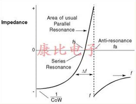 石英晶振設計備注
