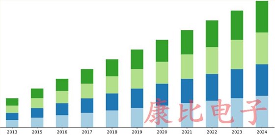 深入介紹石英晶體振蕩器市場(chǎng)