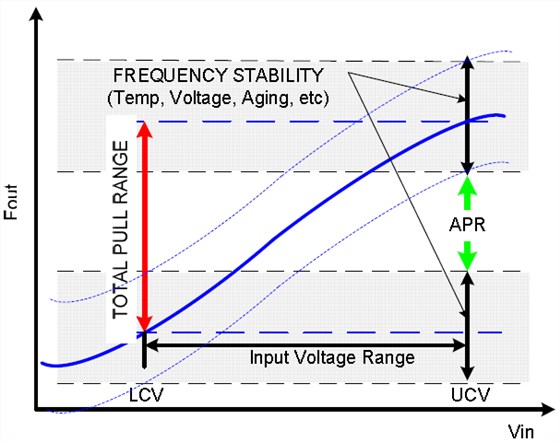闡明重要的VCXO振蕩器性能規(guī)格