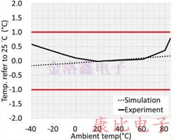 TXC晶振新型產(chǎn)品的加工結(jié)構(gòu)的設(shè)計(jì)