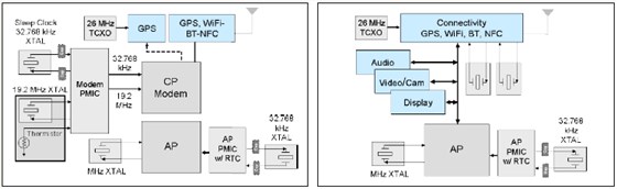 使用32.768K可編程振蕩器減小尺寸
