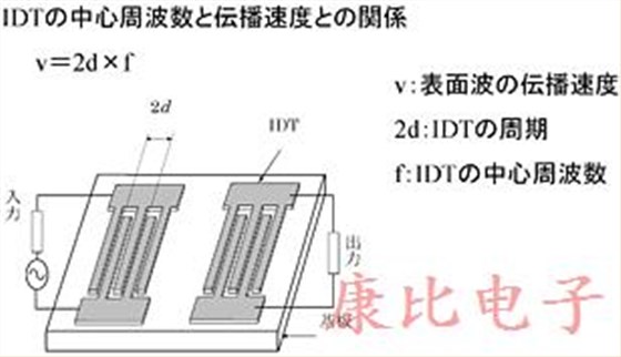 石英晶體振蕩器裝置包含哪些