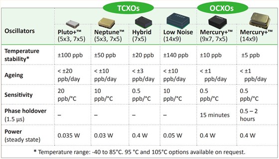 Rakon瑞康5G同步解決方案2