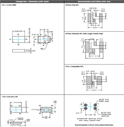 SITIME晶振,貼片晶振,SiT1534晶振