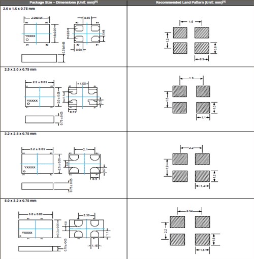 SITIME晶振,貼片晶振,SiT1602晶振