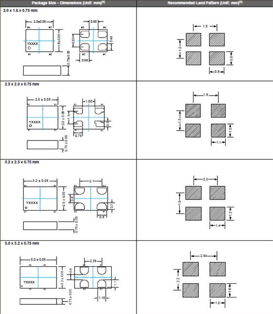 SiT1602晶振,石英晶體振蕩器,Sitime晶振