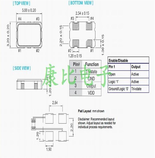 QM5545LEV-75.0M,數(shù)字視頻晶振,Pletronics振蕩器,5032石英貼片,進(jìn)口QM55L晶振