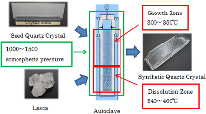 康比電子帶你了解石英晶振小知識(shí)