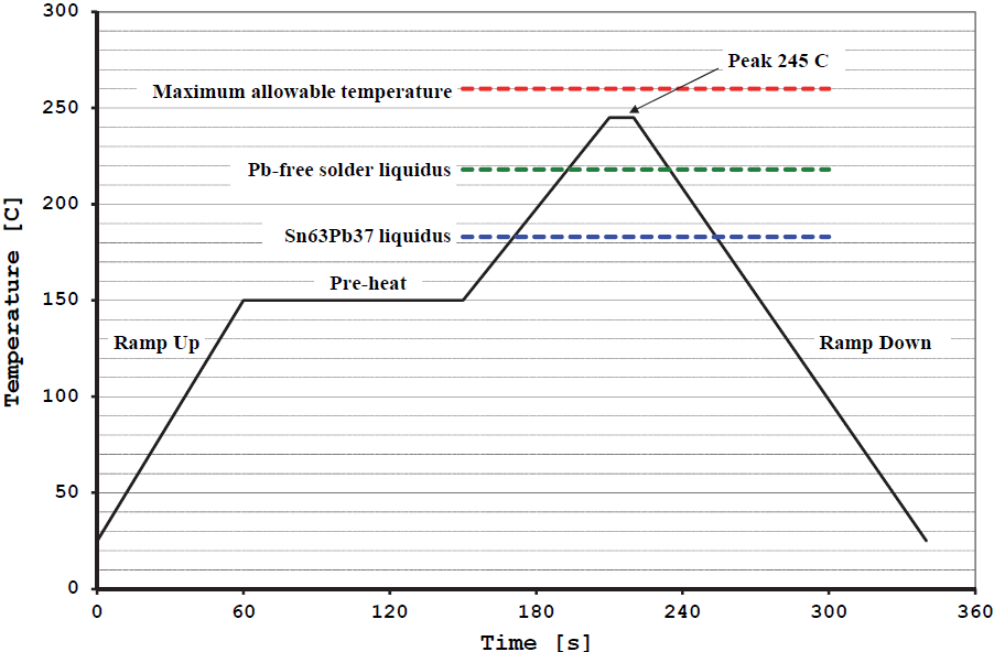 Statek石英晶體振蕩器表面貼裝焊接指南