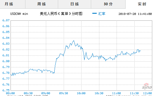 人民幣貶值再創(chuàng)新低對晶振廠家?guī)淼挠绊懹脭?shù)據(jù)告訴你