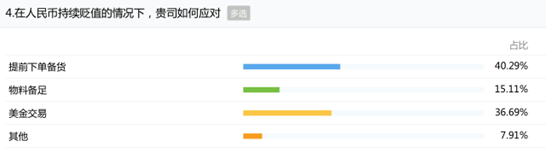 人民幣貶值再創(chuàng)新低對晶振廠家?guī)淼挠绊懹脭?shù)據(jù)告訴你