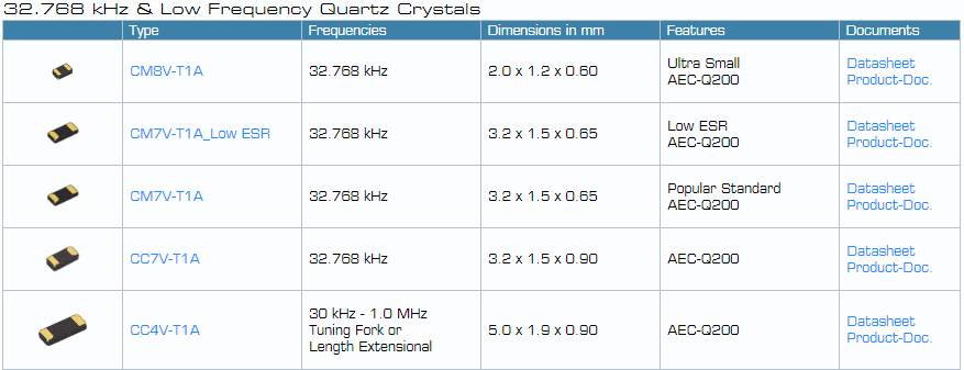 微晶晶振提供更寬廣的工作溫度特性汽車石英晶振
