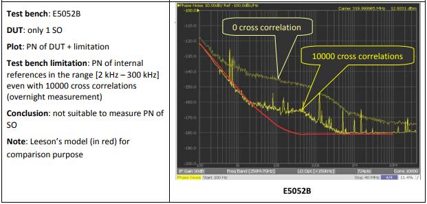 Rakon晶振教你如何測(cè)量聲表面振蕩器的相位噪聲