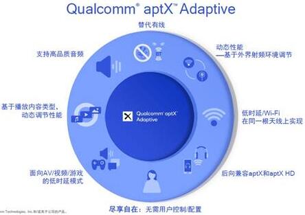 石英晶振讓藍(lán)牙技術(shù)未來(lái)之路越走越廣泛
