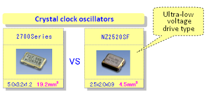 NDK綠色晶振技術(一)