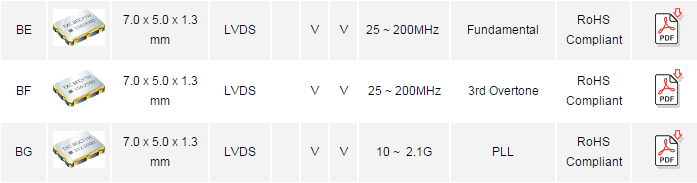 臺灣晶技TXC低損耗BF-156.250MBE-T差分晶振代碼系列