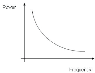 石英晶體振蕩器抖動和相位噪聲曲線圖