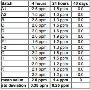 晶振回流滯后由單個(gè)或多個(gè)溫度峰值引起
