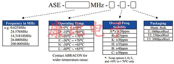 石英晶體振蕩器教程