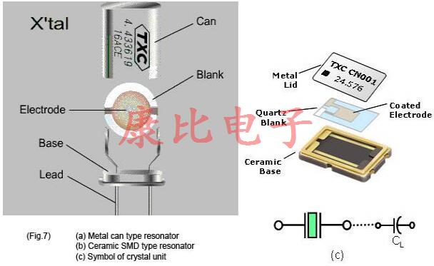 QUARTZ CRYSTAL CUT的類型