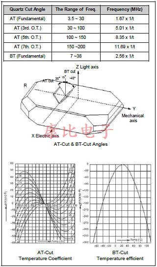石英晶振應(yīng)用筆記全套技術(shù)支持