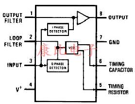 VCXO振蕩器的使用工作和應(yīng)用