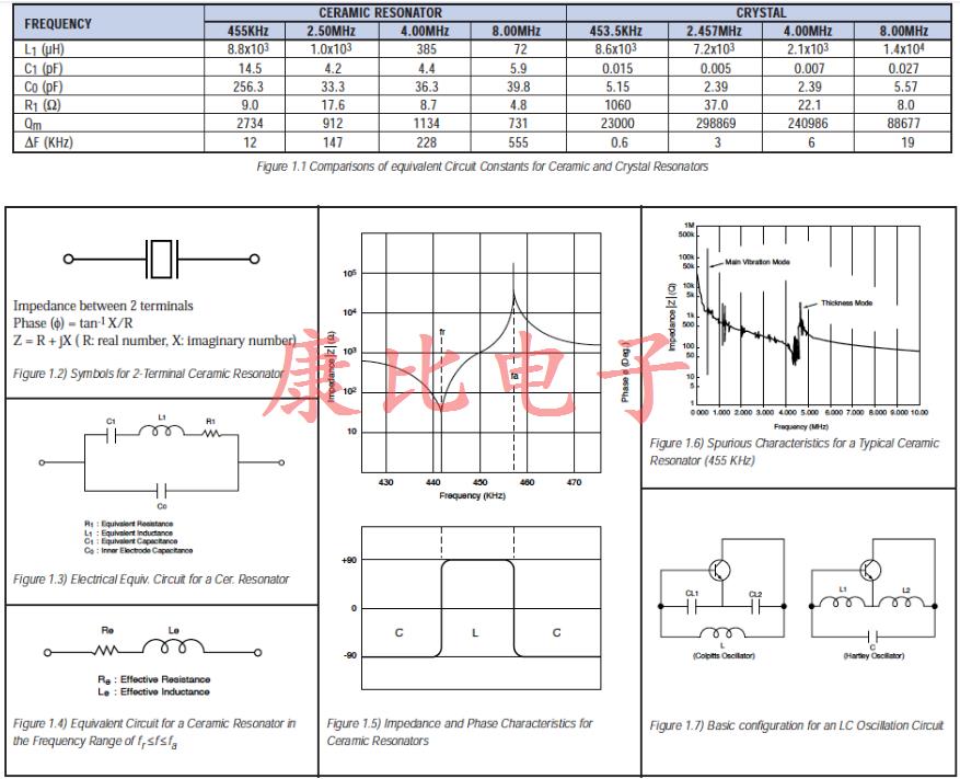 陶瓷諧振器等效電路常數(shù)