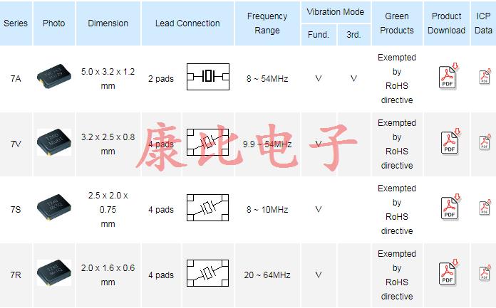首推TXC陶瓷面7A08000001晶振編碼大全