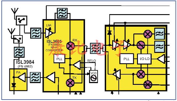 SAW濾波器技術(shù)及未來發(fā)展趨勢