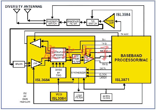 SAW濾波器技術(shù)及未來發(fā)展趨勢