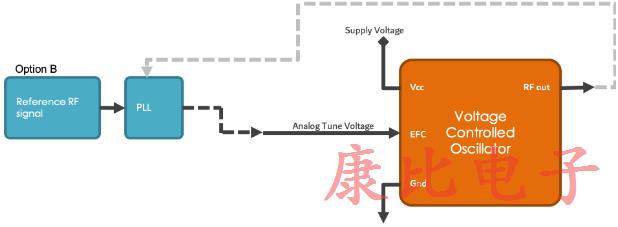 石英晶體振蕩器4個(gè)電子頻率控制方法