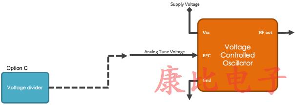 石英晶體振蕩器4個(gè)電子頻率控制方法
