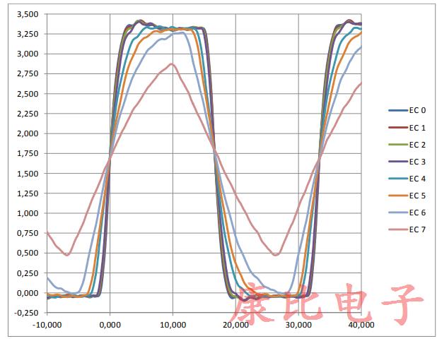 JAUCH汽車石英晶體振蕩器邊緣控制描述