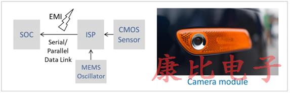 汽車級石英晶體振蕩器減少不必要的噪聲