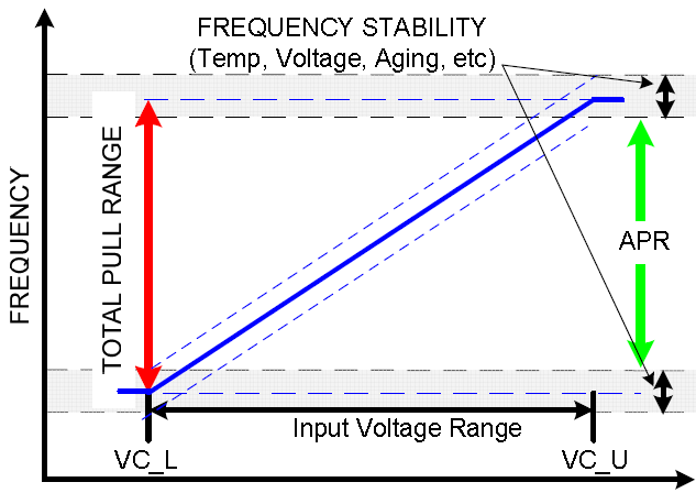 闡明重要的VCXO振蕩器性能規(guī)格