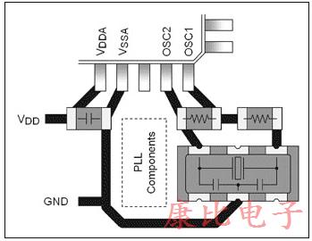 硅基定時裝置比陶瓷諧振器更小