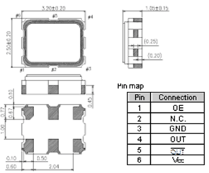 Oscillator SG3225HBN晶振規(guī)范已更新
