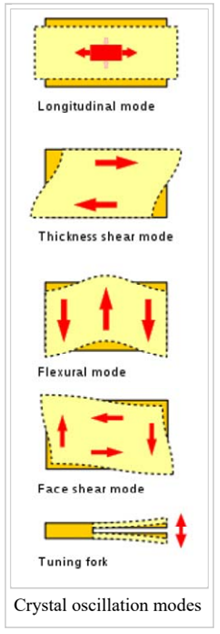 石英晶振示意符號(hào)