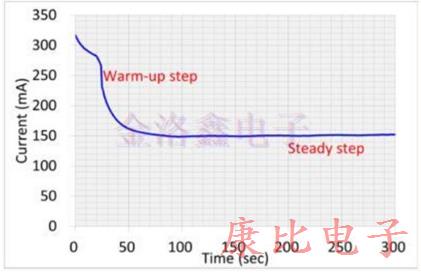 TXC晶振新型產(chǎn)品的加工結(jié)構(gòu)的設(shè)計(jì)